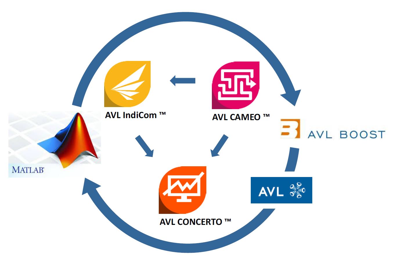 AVL-Matlab